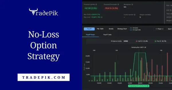 No-Loss Option Strategy in Nifty